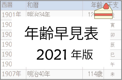 年齢早見表 21年版 マニュクロ